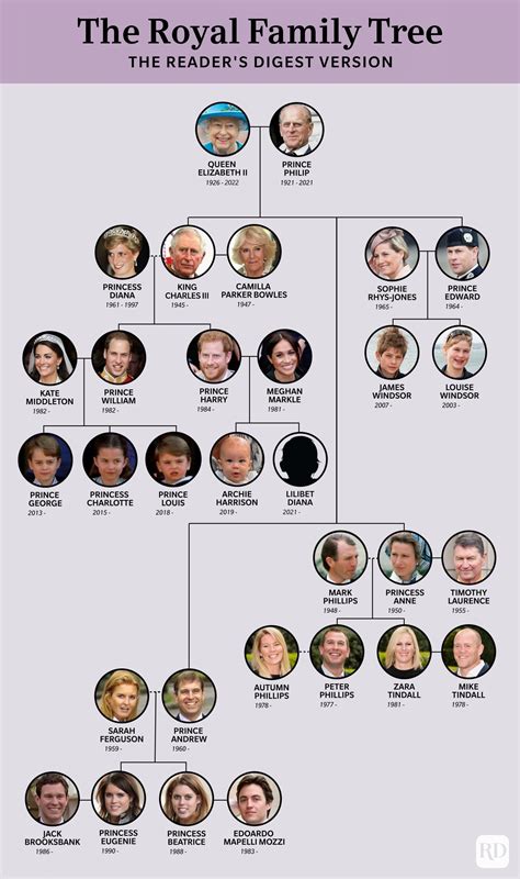 The British Royal Family Tree: This Chart Explains It All [2024 ...