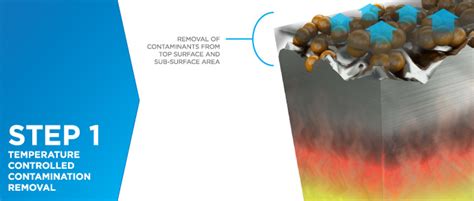 Fluoropolymer Coating - Benefits & Features | Endura® Coatings