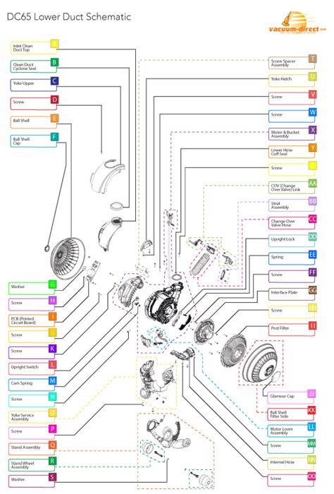 Dyson DC65 Vacuum Parts – Vacuum Direct