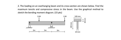 Solved: The Loading On An Overhanging Beam And Its Cross-s... | Chegg.com