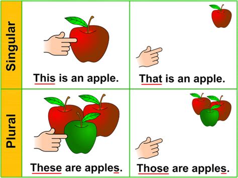 word usage - Which one would you choose? "This book" VS "That book ...