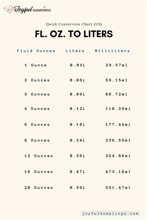 Printable Liters To Quarts Conversion Chart Gram Conv - vrogue.co