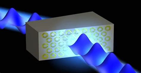 Plasmonic Metamaterial - Assignment Point