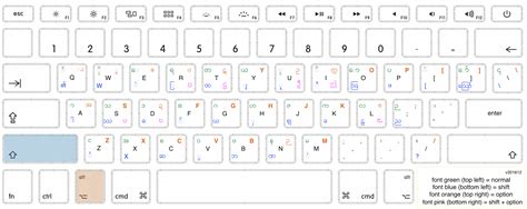 Live in Rangoon: Typing Complex Burmese Script on Mac with UNICODE