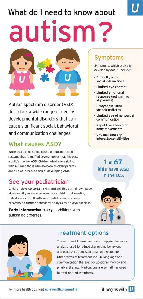 Health Tips for Parents - Autism spectrum disorder (ASD) in children Infographics ...