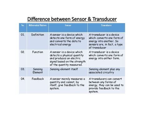 Difference between Sensor & Transducer