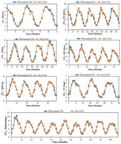 Hydrology | Special Issue : Big Data and Machine Learning in Hydrology ...