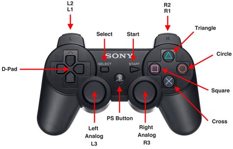 Playstation 3 Controller Manual