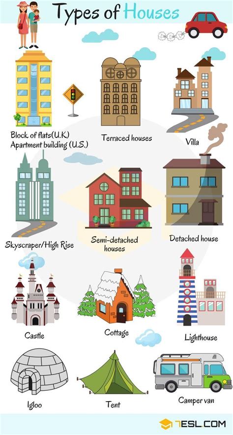 Different Types of Houses: List of House Types with Pictures • 7ESL | English vocabulary ...