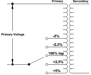 Transformer Tap Changer: How to Select Transformer Taps? – Voltage Disturbance