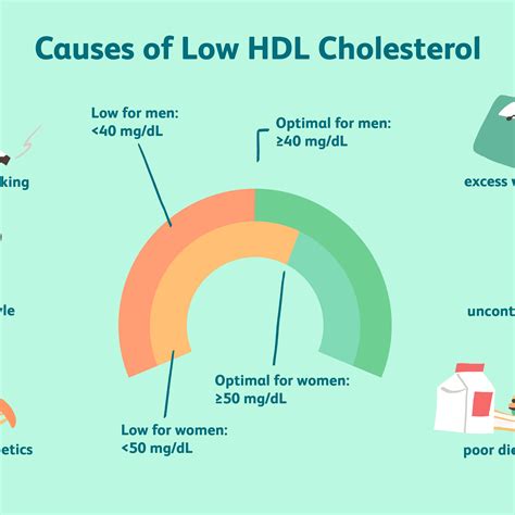 What Does High Ldl Cholesterol Levels Mean - A Pictures Of Hole 2018