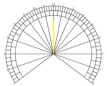 The Sundial Primer - The Wide Gnomon