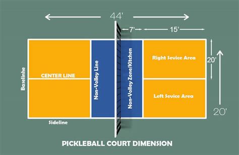 Pickleball court Dimensions: Official Size & DIY Court Setup