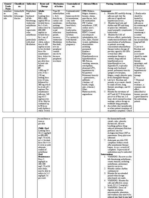 Amiodarone Drug Study | PDF | Drugs | Diseases And Disorders