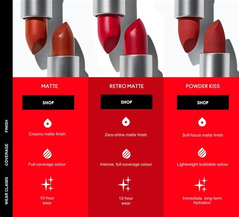 Types Of Mac Red Lipstick Shades | Lipstutorial.org