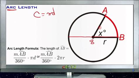 Working Out Arc Length