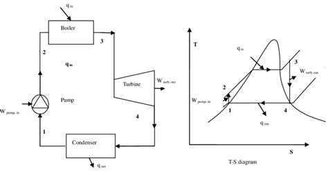 What is a Rankine cycle process? - REFINERY | OIL AND GAS