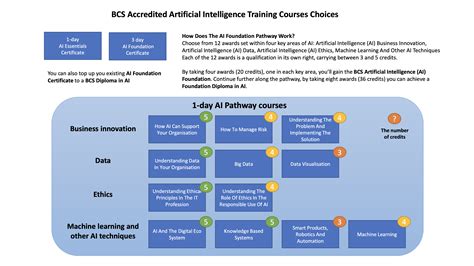 Artificial Intelligence (AI) Ethics | Purple Griffon