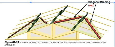 Diagonal Truss Bracing | Frame Building News