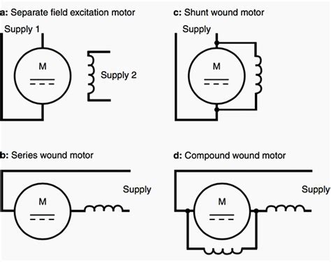 Basics of DC Motors For Electrical Engineers – Beginners