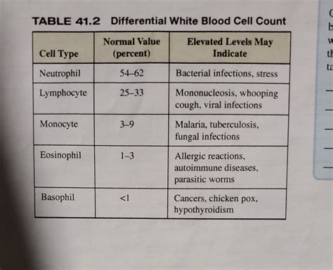 Normal Blood Count Range Table - Bangmuin Image Josh