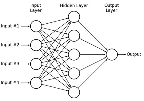 What is multilayer perceptron? - Nomidl