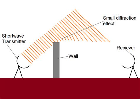 Physics, explained by cats: Things that waves do, part 2: Diffraction and interference