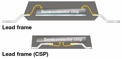 Definition of lead frame | PCMag