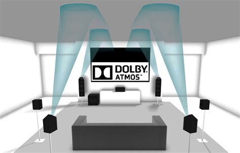 What is Dolby Atmos and Do You Need It? - Enclave Audio Technologies, LLC