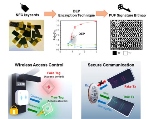 Using quantum physics to secure wireless devices | UIC today