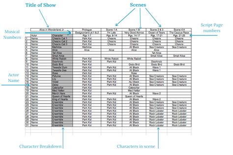 How to Read a Scene Breakdown - Cruz Vocal Arts Studio