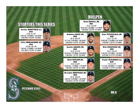 Series Preview – Mariners vs. Cubs: Depth Charts & Pitching Staffs ...