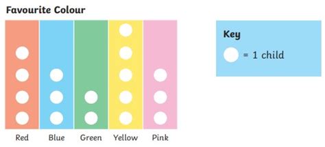 What is a Pictogram? | Definition and Examples - Twinkl