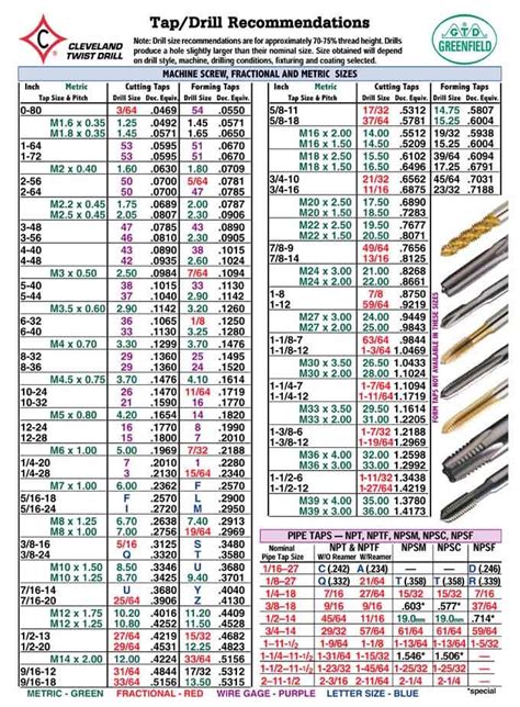 Tabla De Medicion Brocas Y Machuelos