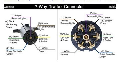 Ranger Boat Trailer Lights Wiring Diagram - Handmaderied