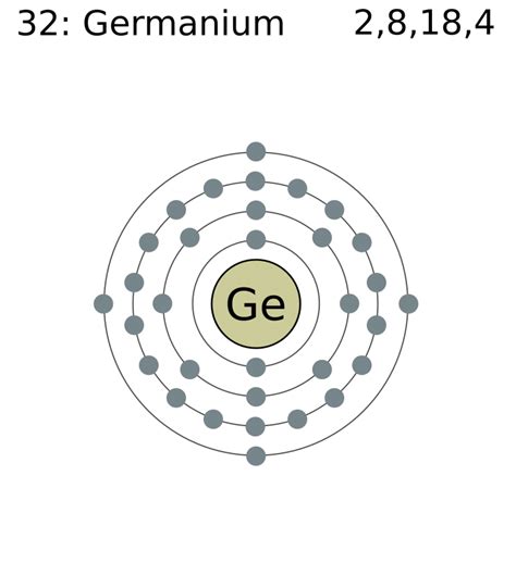 Germanium Electron Configuration (Ge) with Orbital Diagram