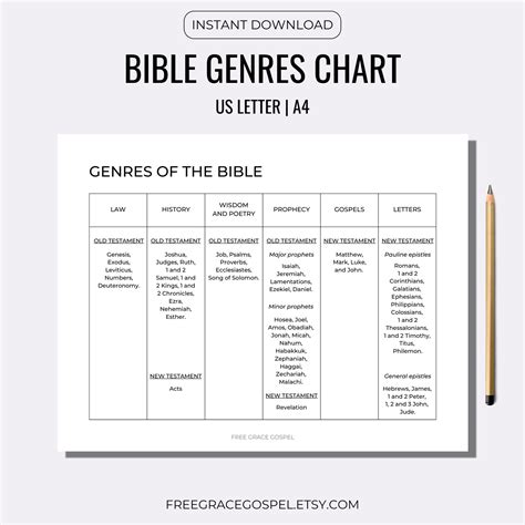 Bible Genres Chart, Bible Genres Pdf, Minimalist Biblical Genres Worksheet, Bible Genre Guide ...