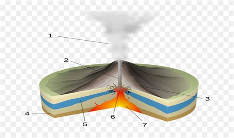 What Is A Phreatic Eruption - Phreatomagmatic Eruption Diagram Clipart (#5477802) - PinClipart