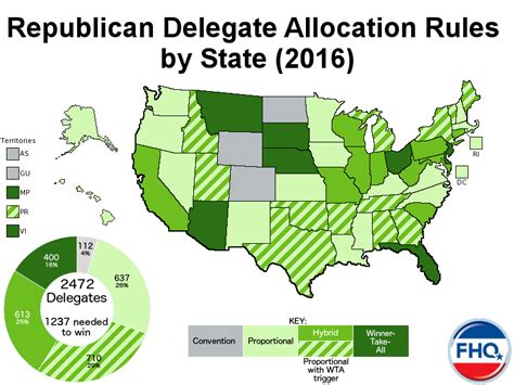 Frontloading HQ: 2016 Republican Delegate Allocation Rules by State