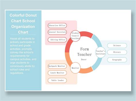 EXCEL of School Organization Chart.xlsx | WPS Free Templates