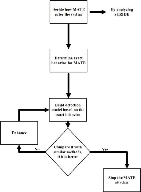 Proposed detection method | Download Scientific Diagram