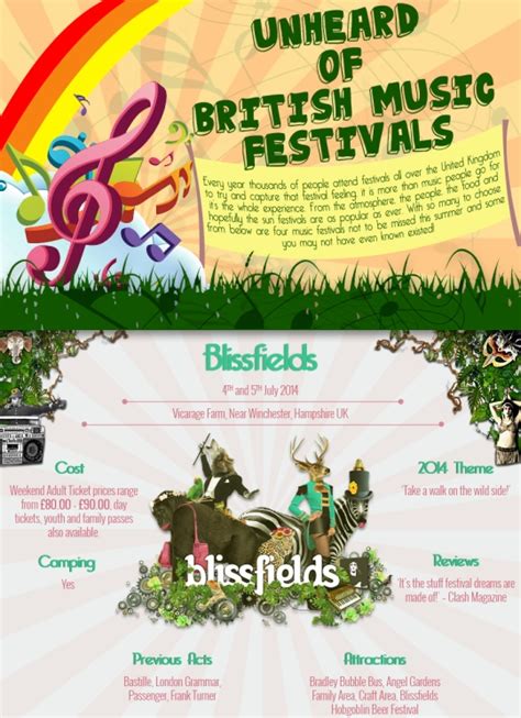 Unheard Of British Music Festivals