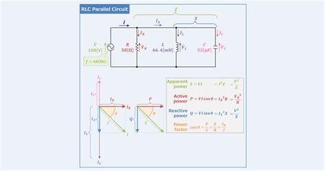 RLC Parallel Circuit (Power Factor, Active and Reactive Power ...