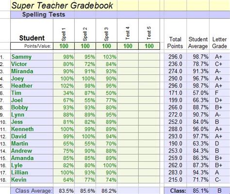 Free Gradebook Template For Your Needs