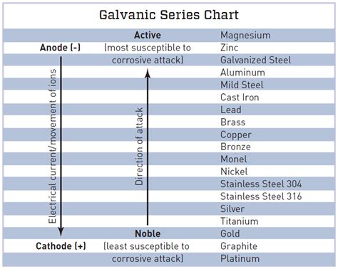 Separating Galvanic Metals | JLC Online