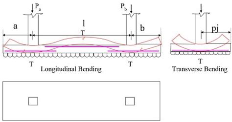 Combined Footing Design with Example and Types of Combined Footing – theconstructor.org