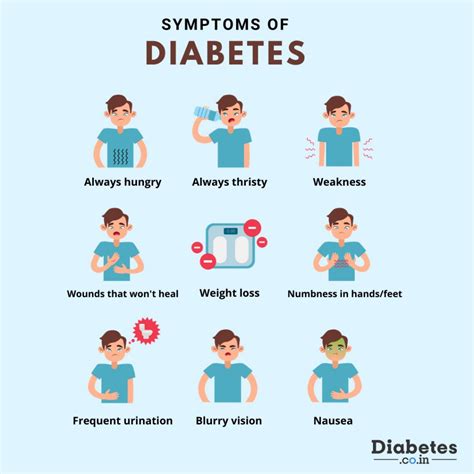 What are the Symptoms of Type 2 Diabetes Mellitus?