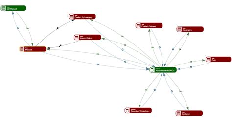 What are data lineage diagrams? | by Han Yu | Medium