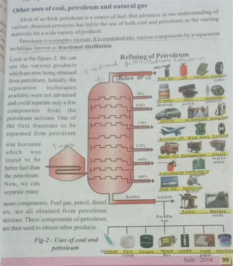 Other uses of coal, petroleum and natural gas Most of us think petroleum