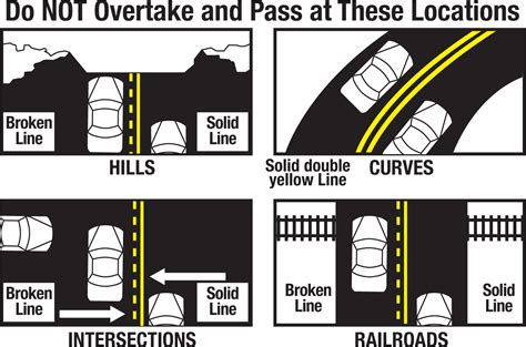 Florida Driver Handbook | Passing